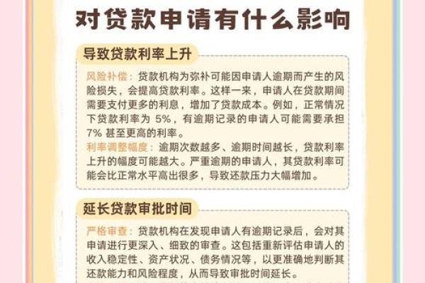 逾期几次不能贷款