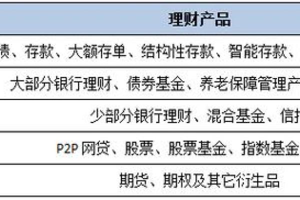 理财产品pr2风险等级是什么