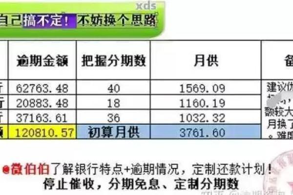 征信逾期几次不能房贷