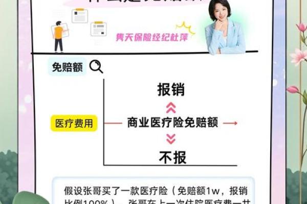 年免赔额1万是什么意思