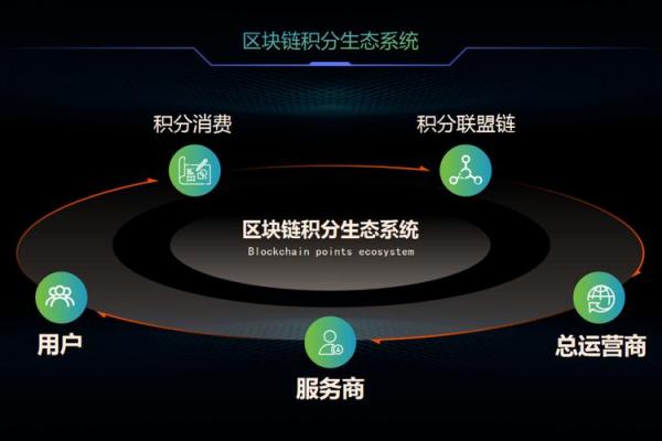 什么是区块链技术
