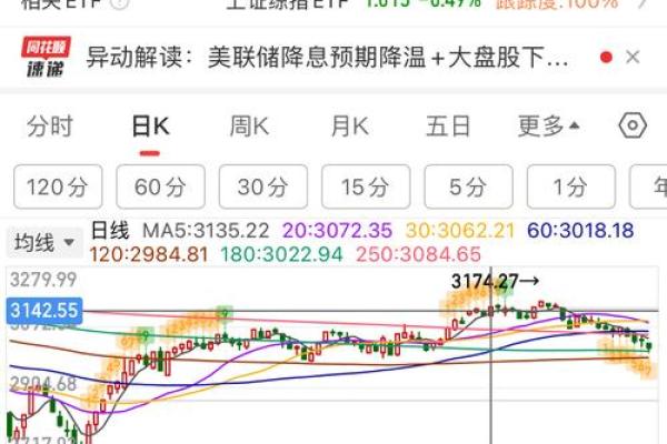 上证指数是什么意思
