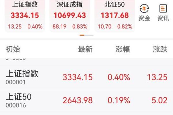 上证指数是什么意思