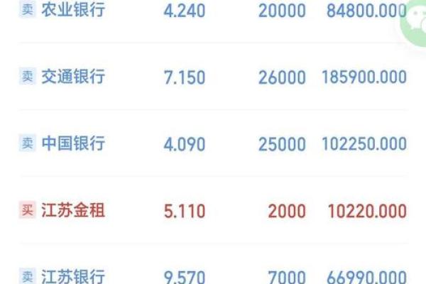 马上分红的股票能买吗