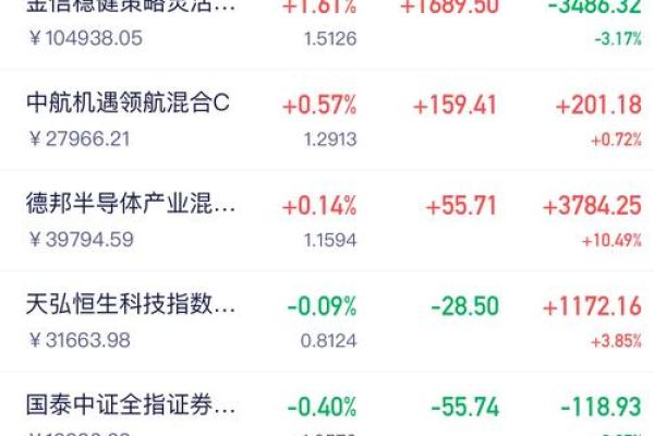 市值一般是资产的几倍