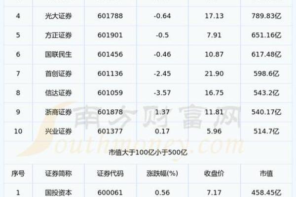 市值一般是资产的几倍
