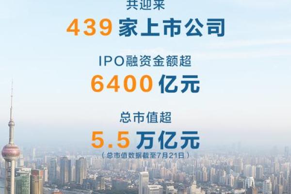 科创板什么时候开市