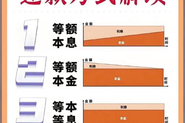 借呗先息后本可以提前还款吗