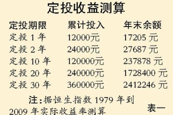 基金定投过了定投日怎么办
