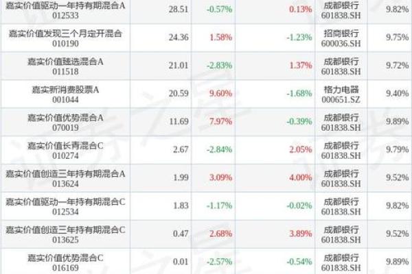 嘉实智能汽车股票基金002168