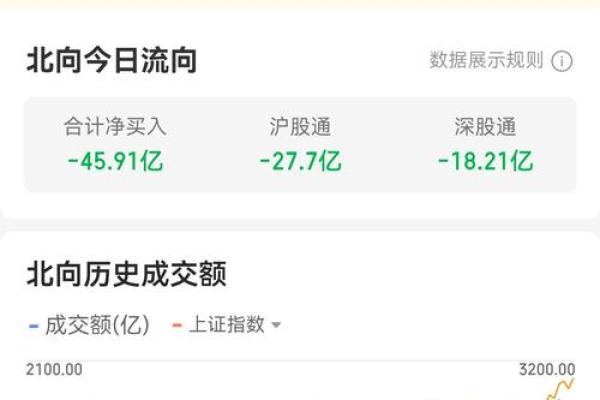 什么叫北上资金,北向资金什么意思