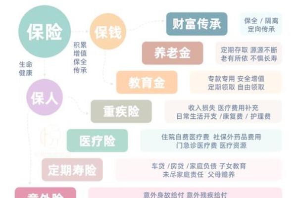 人身保险有哪几种