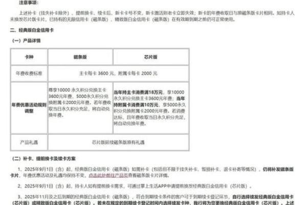 上海银行信用卡年费优惠政策
