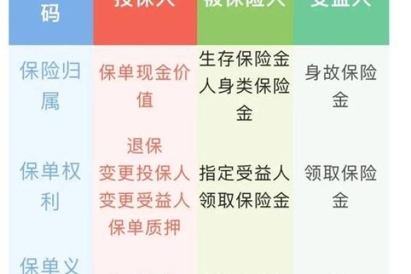 什么是投保人