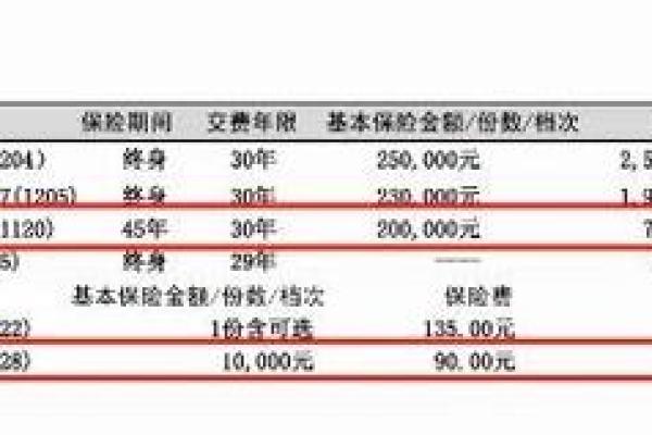 一般附加险有几种