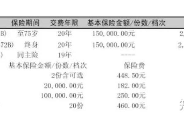 一般附加险有几种