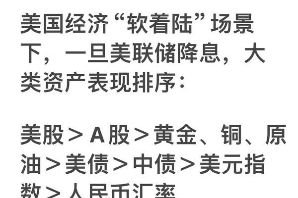 全球降息潮意味着什么