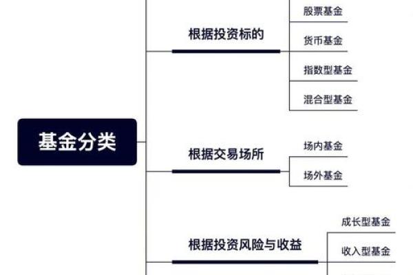 理财产品开放式与封闭式的区别