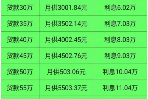 利息等于什么乘什么成什么