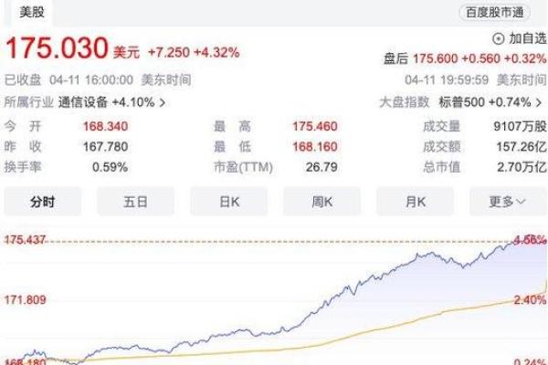 苹果市值多少