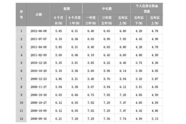 月利率2.916%是多少