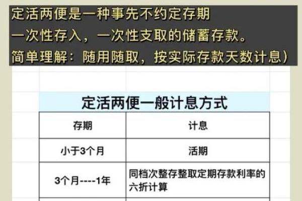 建设银行存款利率