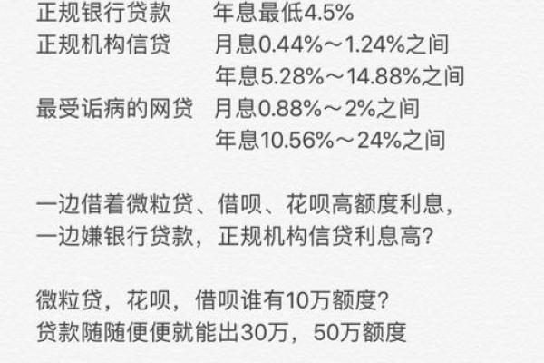 花呗跟借呗哪个利息高