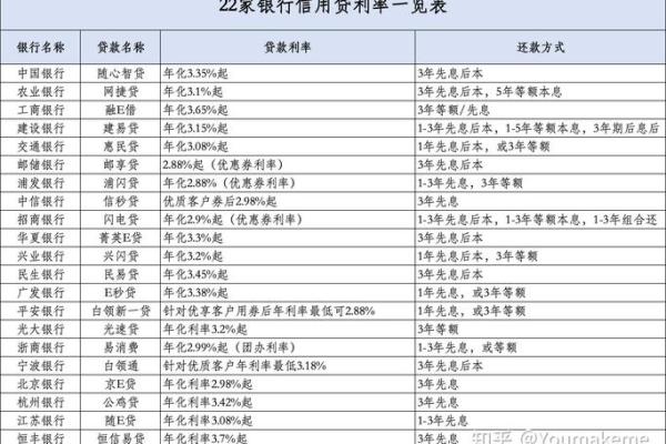 信用卡分期利息是多少