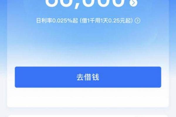 人行分提额什么意思