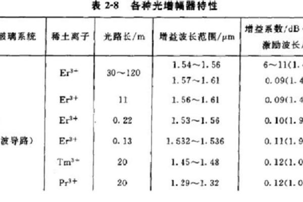 增幅多少怎么算