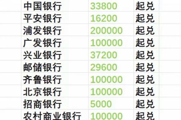 交行信用卡积分不能兑换什么原因