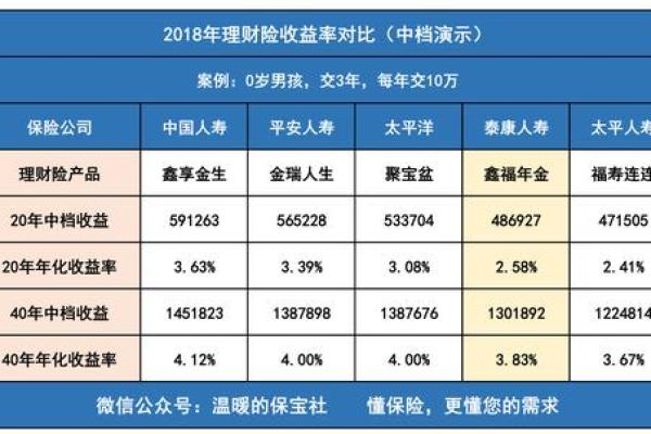泰康鑫福年金返本吗