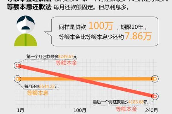 先息后本和等额本息的区别