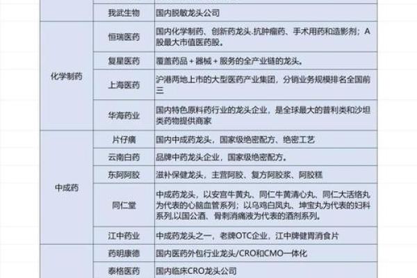 我武生物医药是国企吗