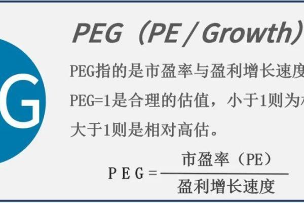 同花顺peg指标在哪里看