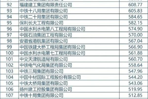 中国建投是什么级别