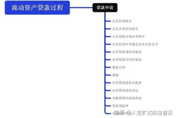 信用贷款是哪个平台