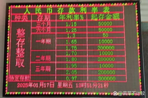 一万元日利率0.05是多少