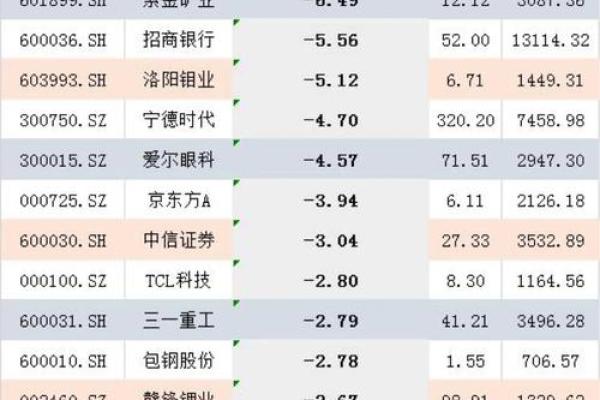 沪深通是什么意思
