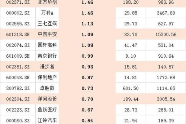沪深通是什么意思