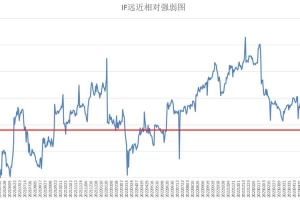 期货IF1909是什么