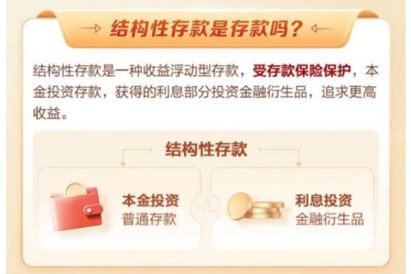 什么是结构性存款