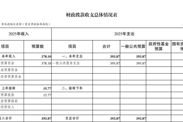 一般公共预算收入分为哪四类