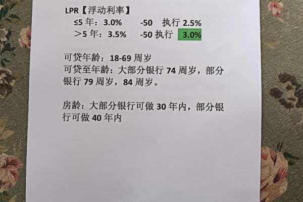 买房商贷利率计算