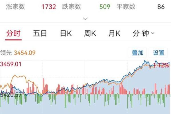券商股票是什么