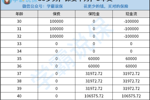 金瑞人生是什么类型的保险