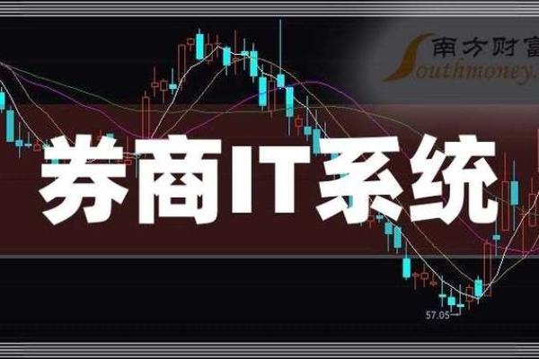券商交易系统外接是什么