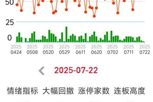 量价齐升说明什么