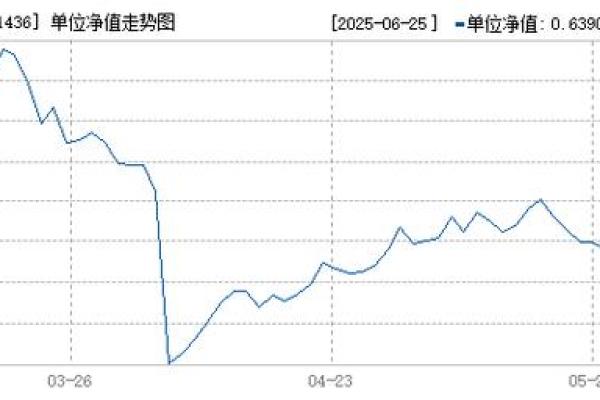 历史净值什么意思