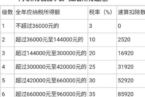 赔偿金需要缴纳个人所得税么